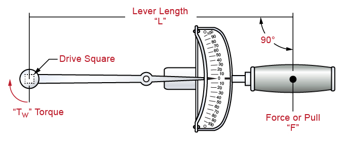 The Diagram Below Illustrates A Torque Wrench