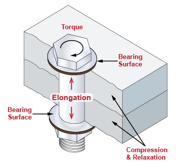 Sources Of Variation